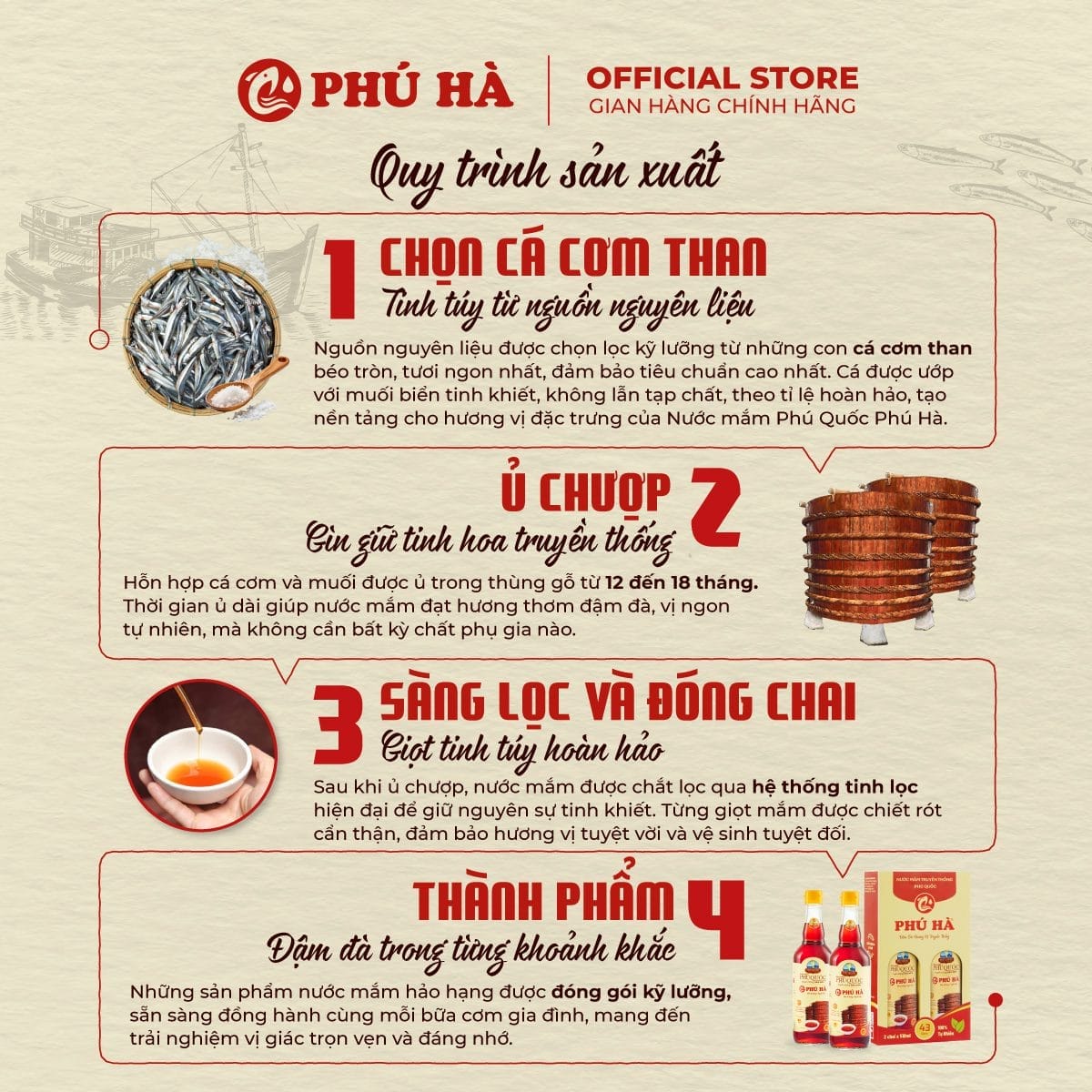 Nước mắm Phú Quốc Phú Hà 40 độ đạm (Hộp 2 chai 510ml) - Ảnh 5