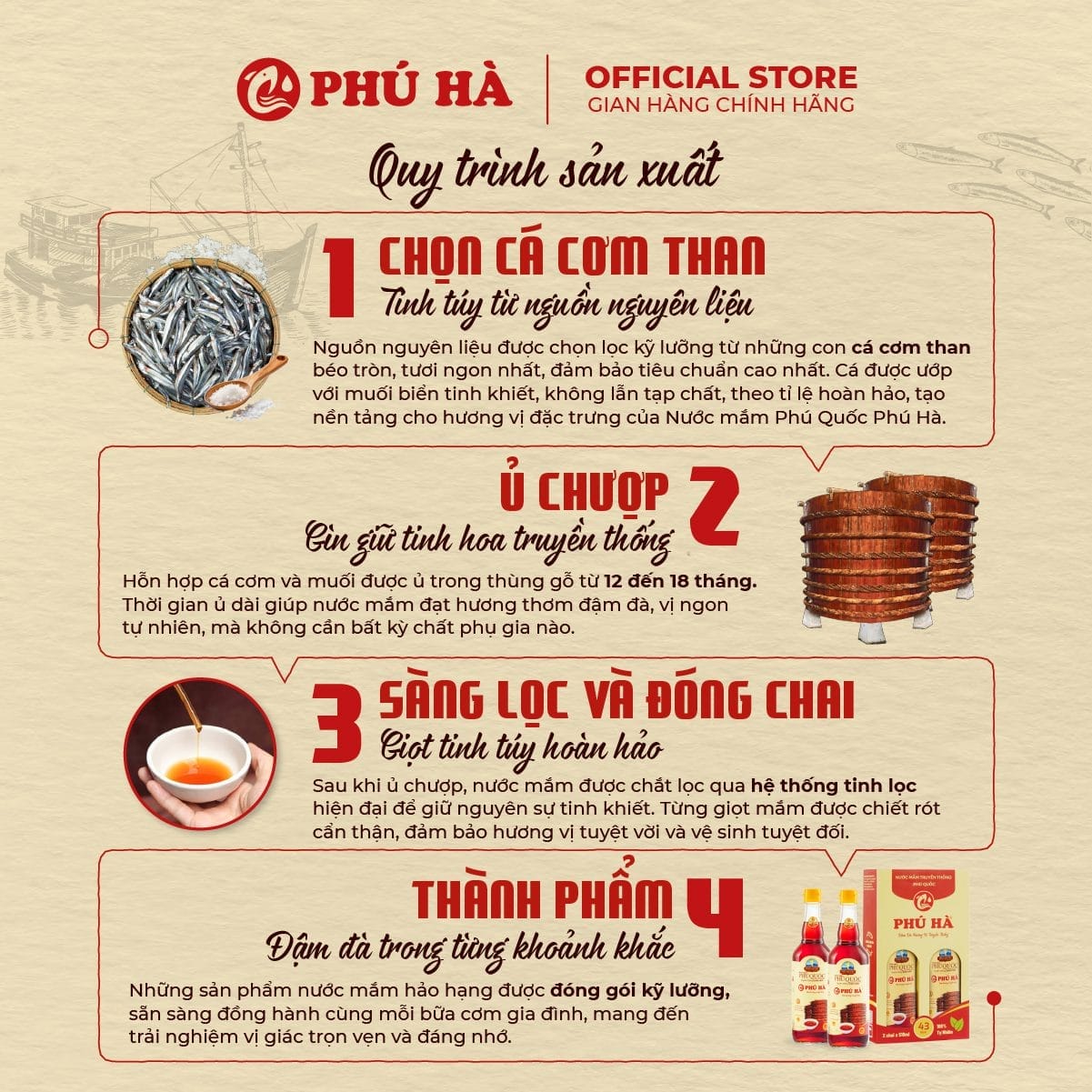 Nước mắm truyền thống Phú Quốc Phú Hà 40 độ đạm (1 chai 1 Lít) - Ảnh 4